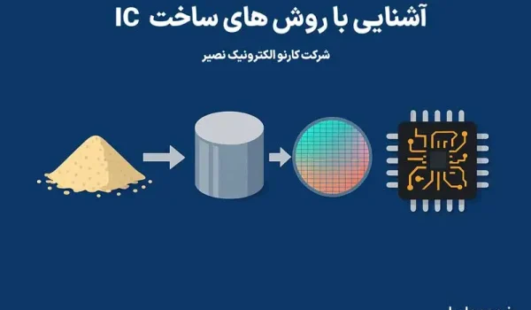 روش های ساخت IC